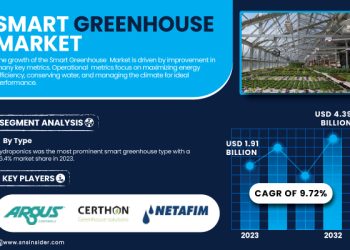 smart greenhouse market
